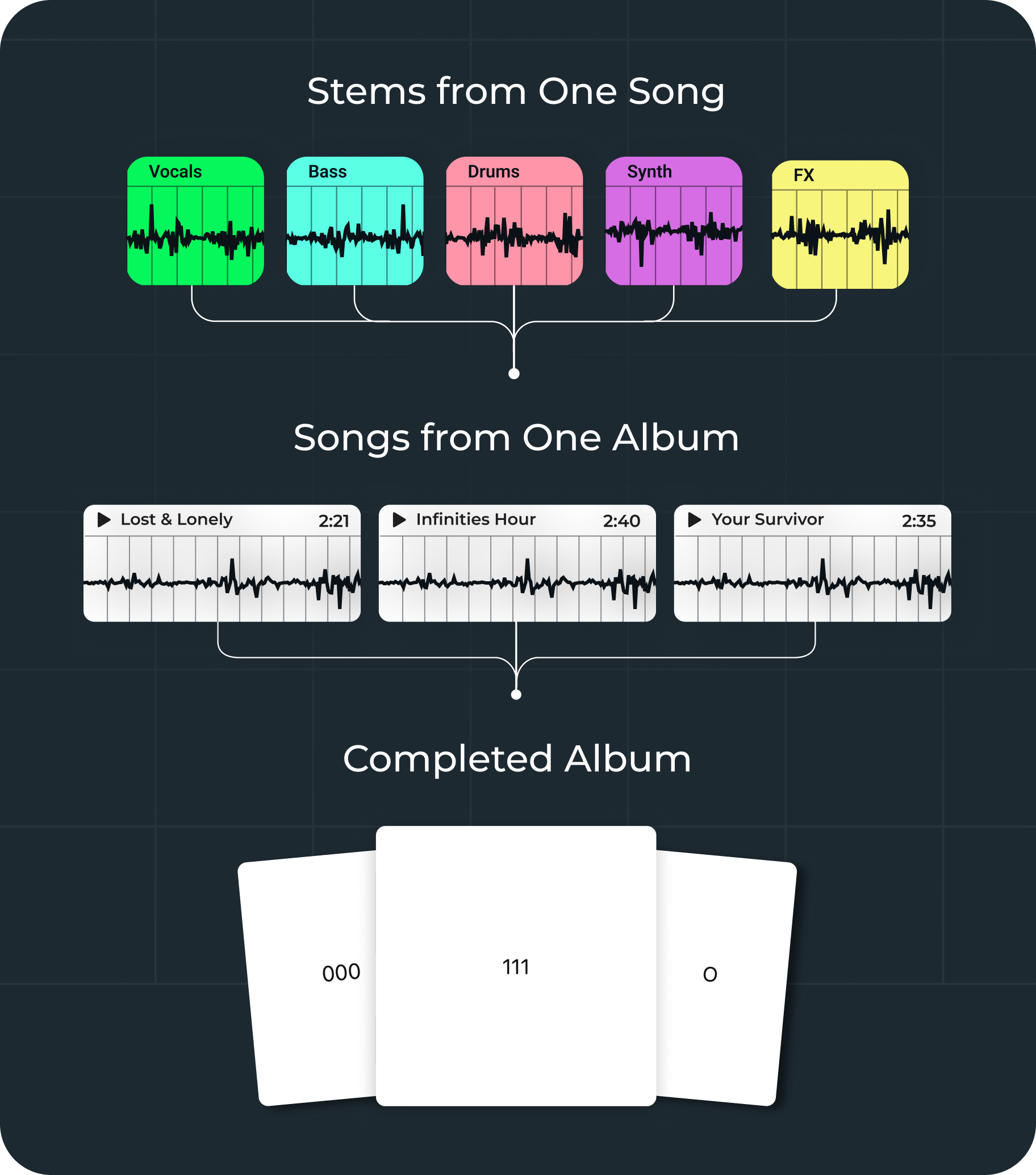 Stems on Spotify vs Stems.fm: Same Word, Different Thing